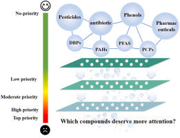 Which organic contaminants should be paid more attention: Based on an improved health risk assessment framework